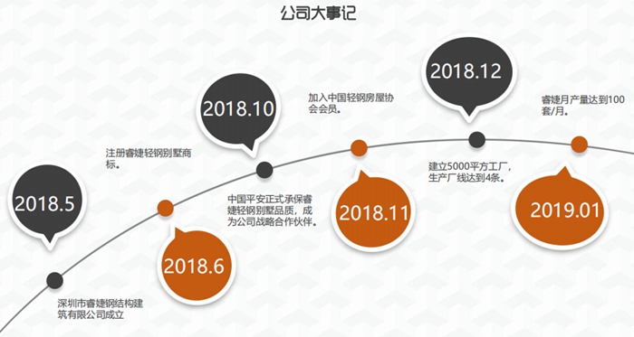 睿婕歷史